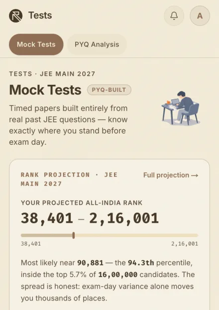 Mock Tests: projected all-India rank band and score